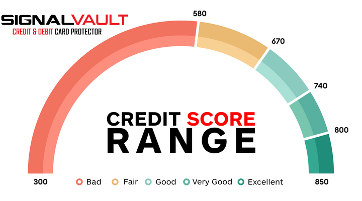 How To Boost Your Credit Score - The Right Way